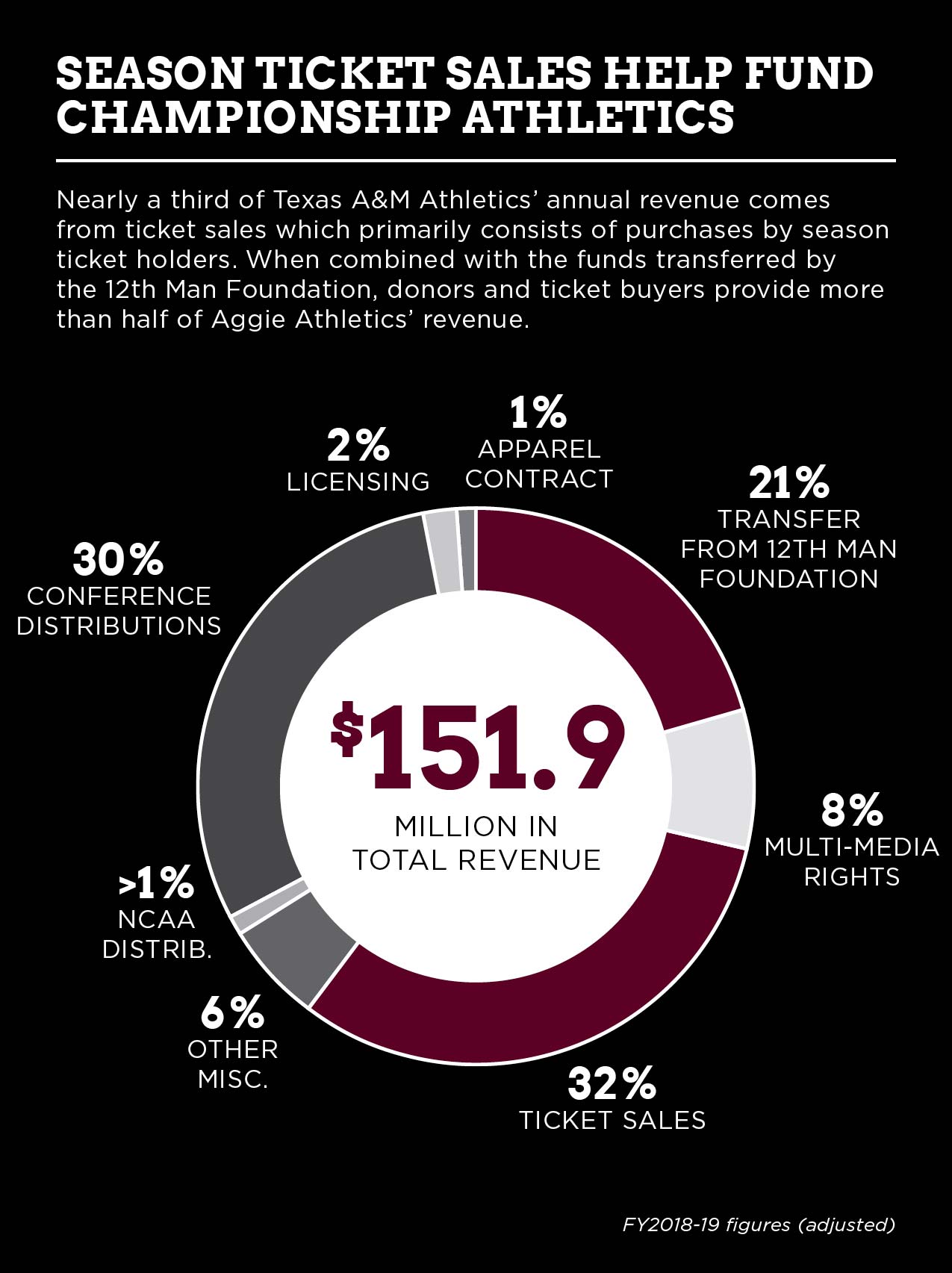 General - Texas A&M Athletics 